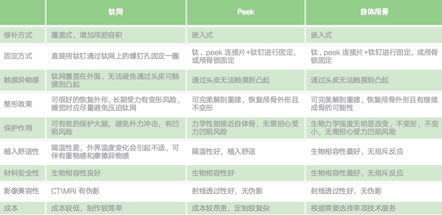 我们的技术优势！